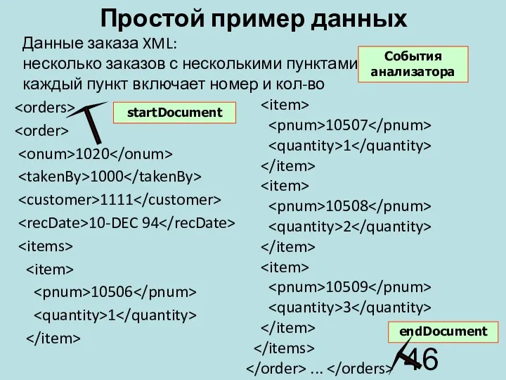 Простой пример данных 1020 1000 1111 10-DEC 94 10506 1 10507