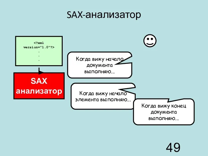 SAX-анализатор SAX анализатор Когда вижу начало документа выполняю... Когда вижу начало