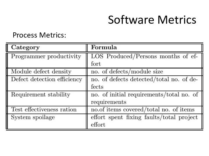 Software Metrics Process Metrics: