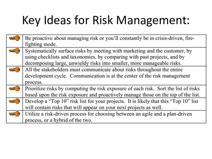 Key Ideas for Risk Management:
