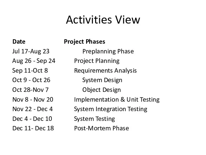 Activities View Date Project Phases Jul 17-Aug 23 Preplanning Phase Aug