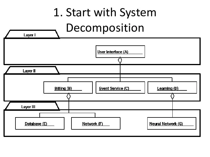 1. Start with System Decomposition