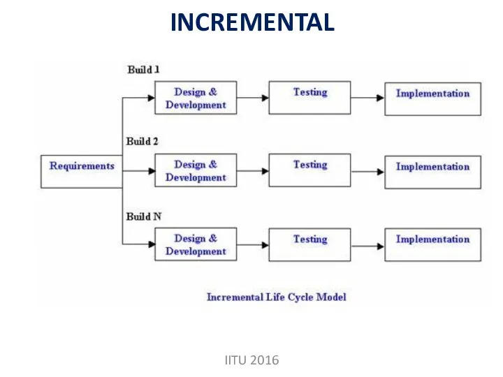 INCREMENTAL IITU 2016