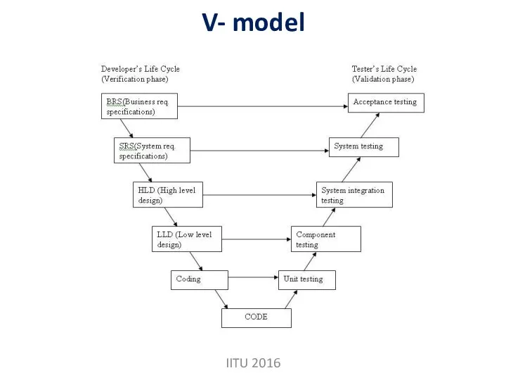 V- model IITU 2016
