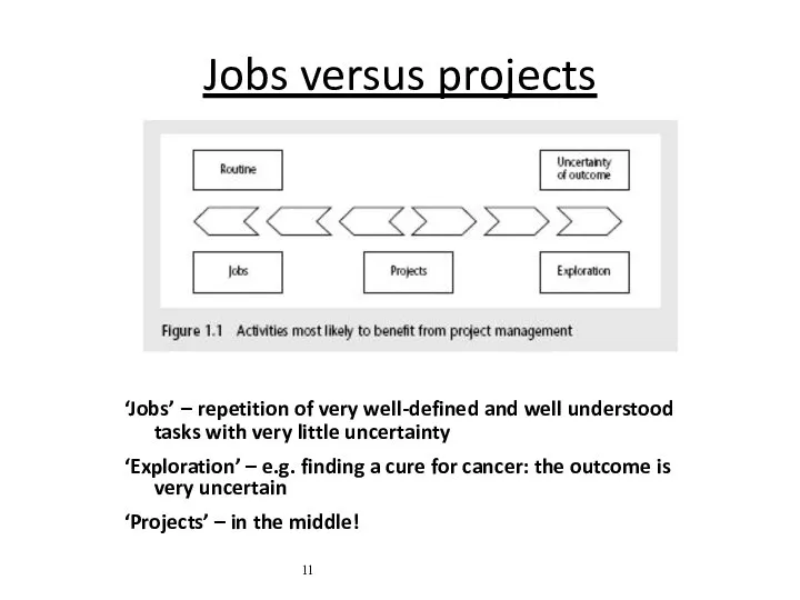 Jobs versus projects ‘Jobs’ – repetition of very well-defined and well