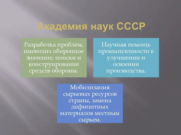 Академия наук СССР