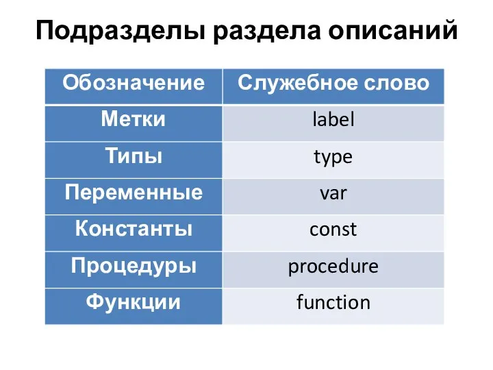 Подразделы раздела описаний