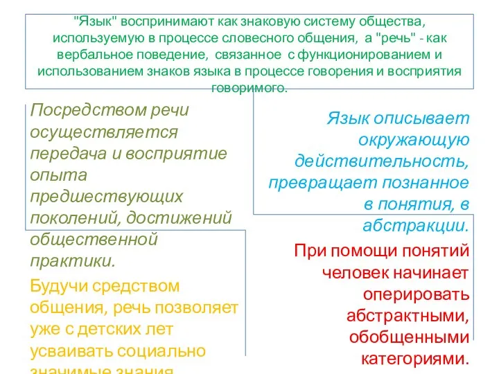 "Язык" воспринимают как знаковую систему общества, используемую в процессе словесного общения,