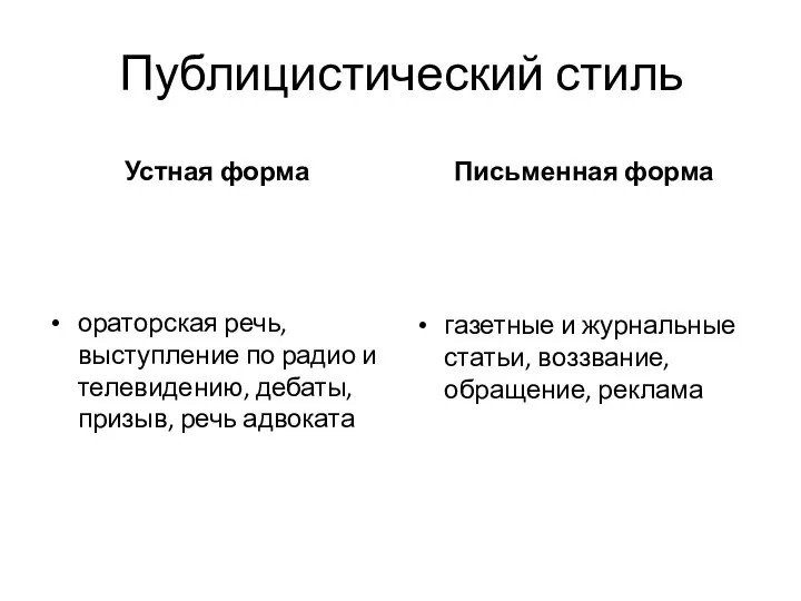 Публицистический стиль Устная форма ораторская речь, выступление по радио и телевидению,