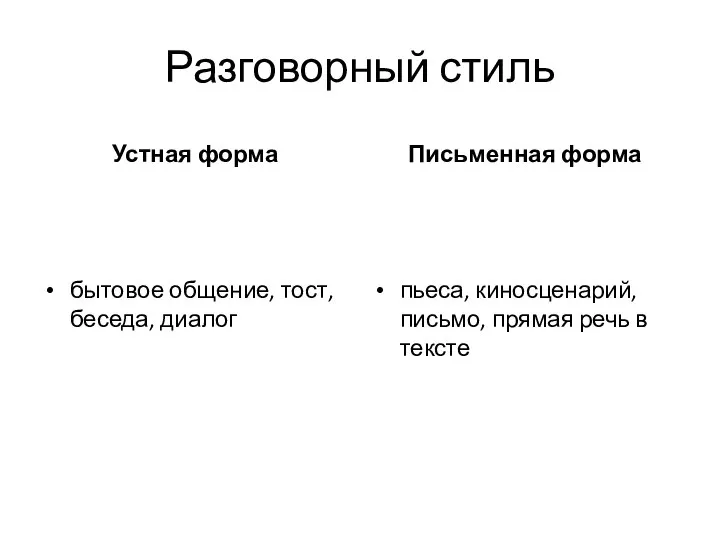 Разговорный стиль Устная форма бытовое общение, тост, беседа, диалог Письменная форма