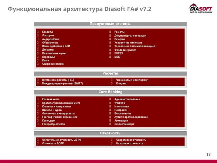 Функциональная архитектура Diasoft FA# v7.2