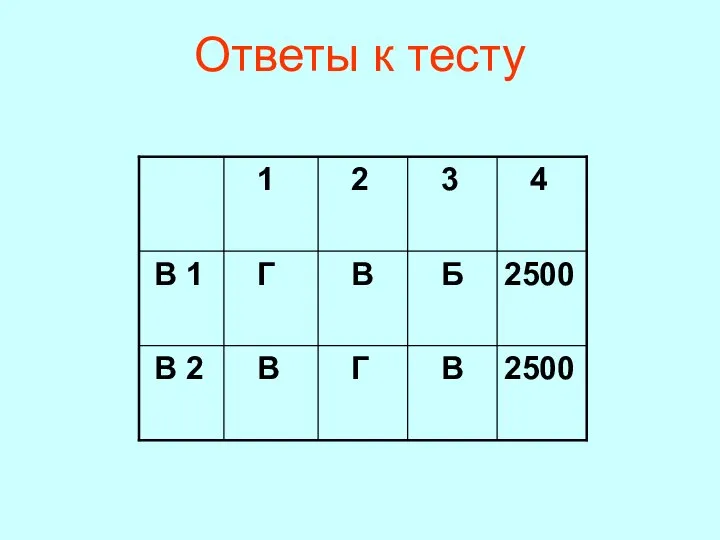 Ответы к тесту