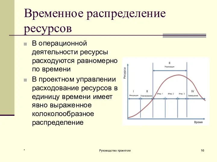 Временное распределение ресурсов В операционной деятельности ресурсы расходуются равномерно по времени