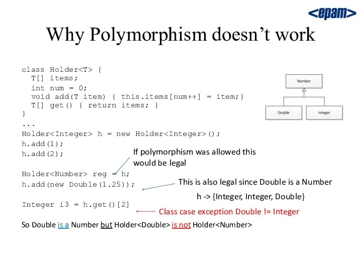 Why Polymorphism doesn’t work class Holder { T[] items; int num