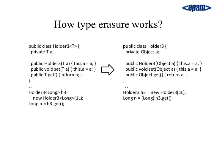 How type erasure works? public class Holder3 { private T a;