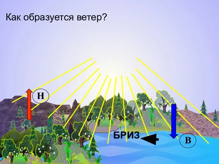 Как образуется ветер? Н В БРИЗ