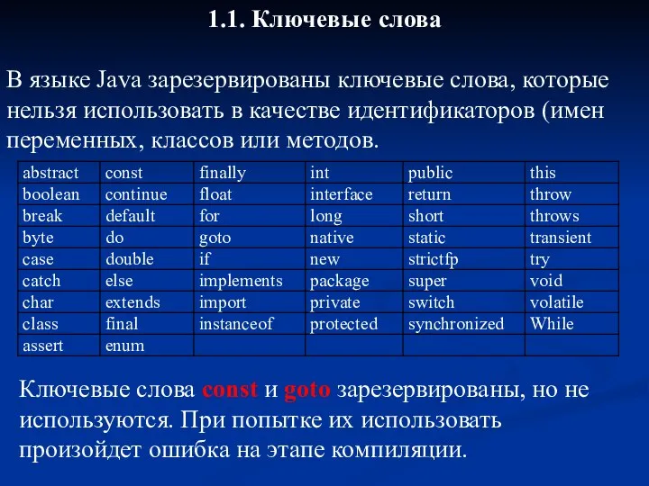 1.1. Ключевые слова В языке Java зарезервированы ключевые слова, которые нельзя