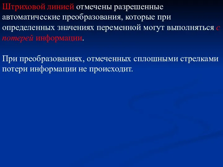 Штриховой линией отмечены разрешенные автоматические преобразования, которые при определенных значениях переменной