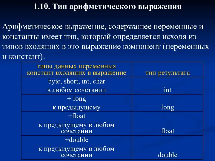 1.10. Тип арифметического выражения Арифметическое выражение, содержащее переменные и константы имеет