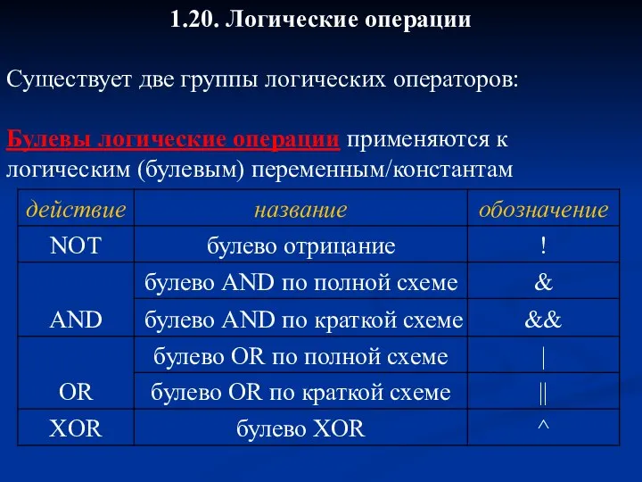 1.20. Логические операции Существует две группы логических операторов: Булевы логические операции применяются к логическим (булевым) переменным/константам