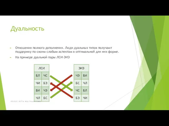 Дуальность Отношения полного дополнения. Люди дуальных типов получают поддержку по своим