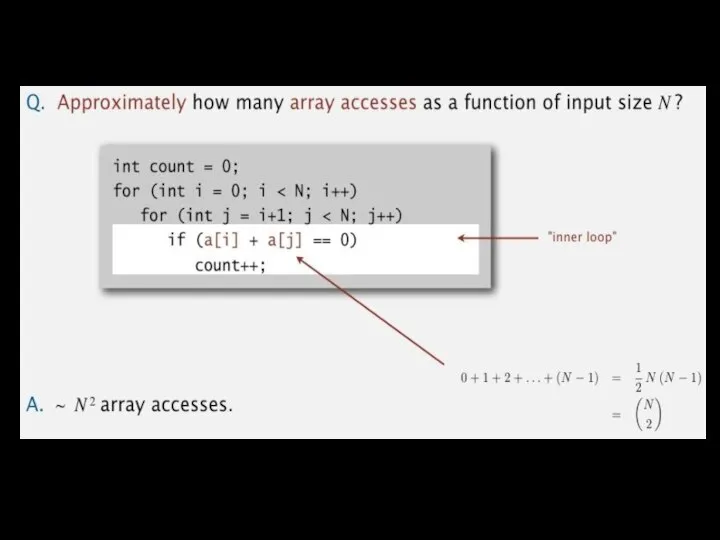 Пример: 2-Sum Нижняя оценка. Использовать модель стоимости и тильда-нотацию для упрощение вычислений