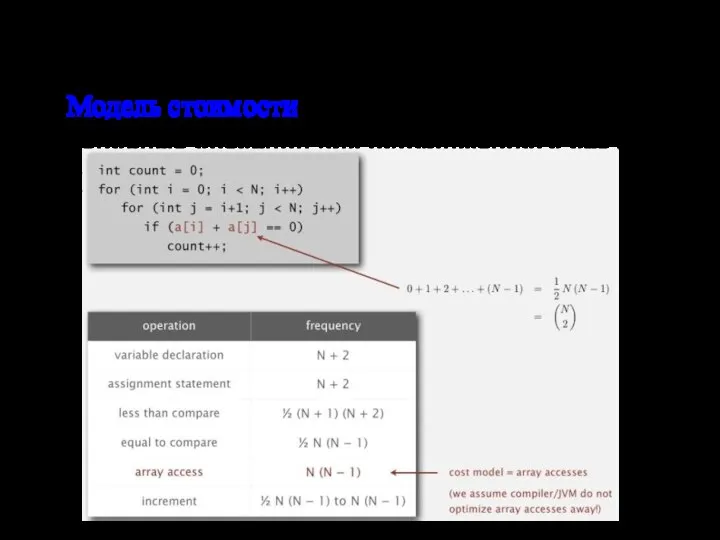 Упрощение 1: модель стоимости Модель стоимости. Использовать некоторые основные операции для приближенного расчета времени выполнения.