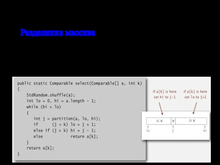 Быстрый выбор (Quick-select) Разделение массива a[j] остается на месте Слева нет