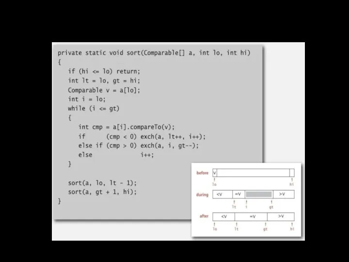 Трехчастное разбиение Дейкстры: реализация на Java