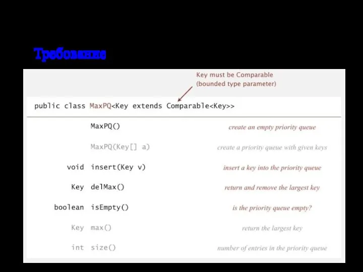API очереди с приоритетом Требование. Элементы должны быть сравнимы