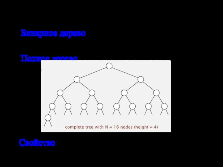 Полное бинарное дерево Бинарное дерево. Пустота или узел с левым и