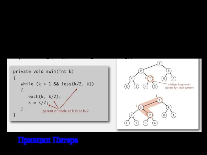 Продвижение в пирамиде Если дочерний узел больше родительского Поменять местами дочерний