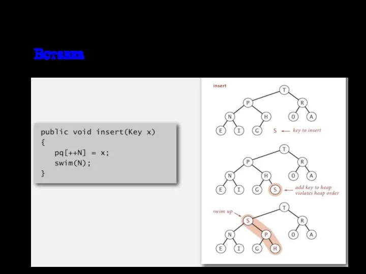 Вставка в пирамиде Вставка. Добавить узел в конец и поднимать его