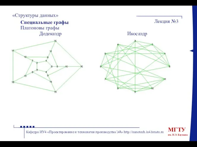 «Структуры данных» Лекция №3 Кафедра ИУ4 «Проектирование и технология производства ЭА»