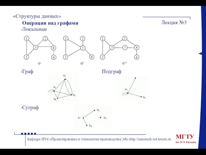 Операции над графами Локальные Граф Подграф Суграф «Структуры данных» Лекция №3