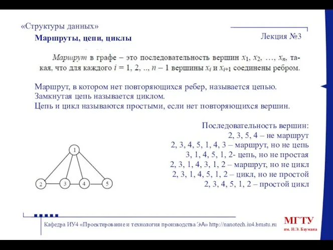 «Структуры данных» Лекция №3 Кафедра ИУ4 «Проектирование и технология производства ЭА»