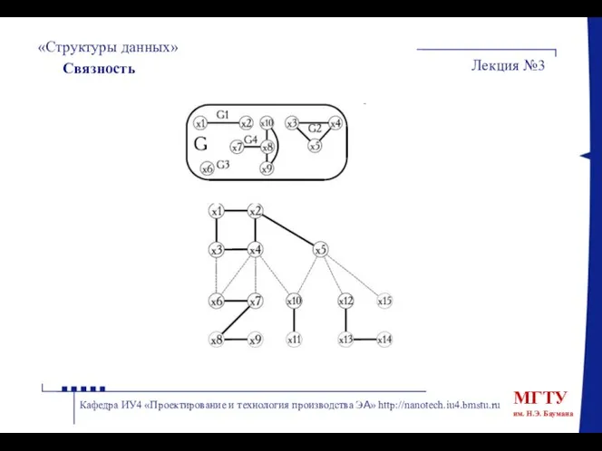 «Структуры данных» Лекция №3 Кафедра ИУ4 «Проектирование и технология производства ЭА» http://nanotech.iu4.bmstu.ru Связность я.