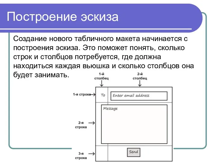 Построение эскиза Создание нового табличного макета начинается с построения эскиза. Это