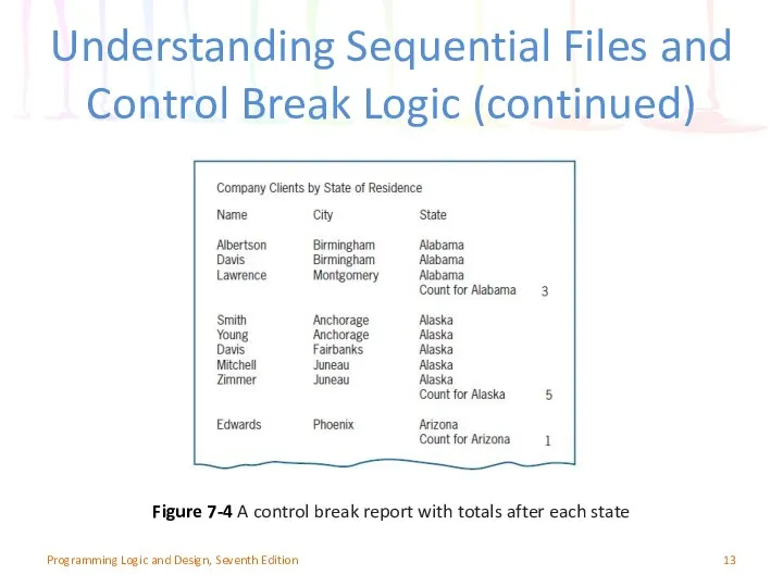 Understanding Sequential Files and Control Break Logic (continued) Programming Logic and