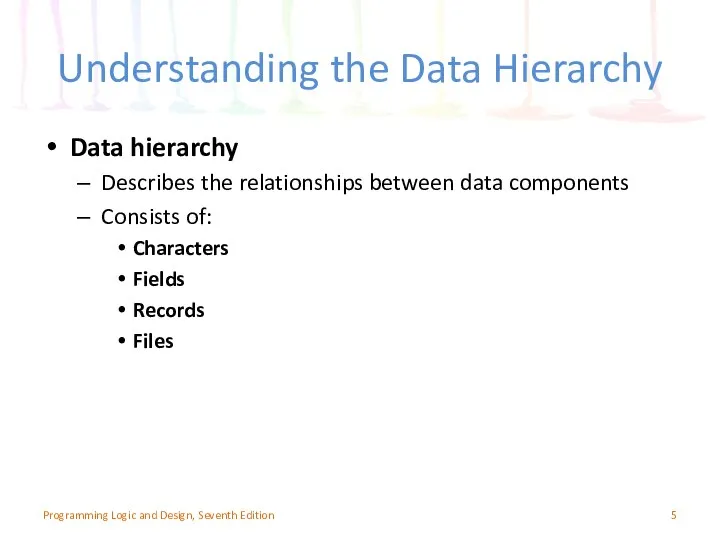 Understanding the Data Hierarchy Data hierarchy Describes the relationships between data