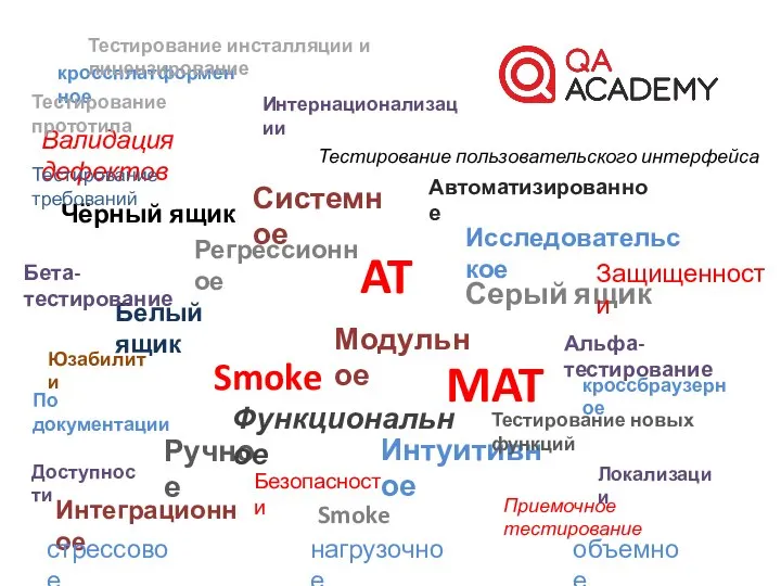 Smoke MAT AT Серый ящик Белый ящик Чёрный ящик Автоматизированное Ручное