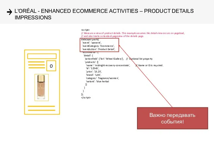 L'ORÉAL - ENHANCED ECOMMERCE ACTIVITIES – PRODUCT DETAILS IMPRESSIONS // Measure