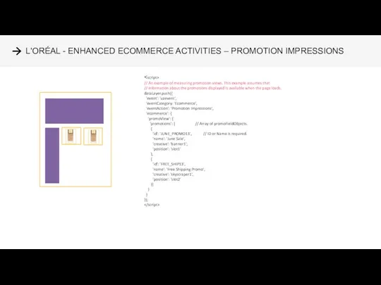 L'ORÉAL - ENHANCED ECOMMERCE ACTIVITIES – PROMOTION IMPRESSIONS // An example