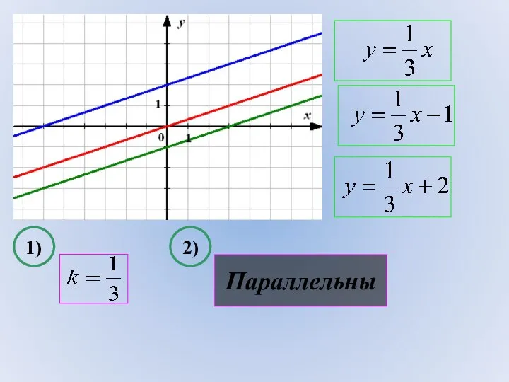 1) 2) Параллельны