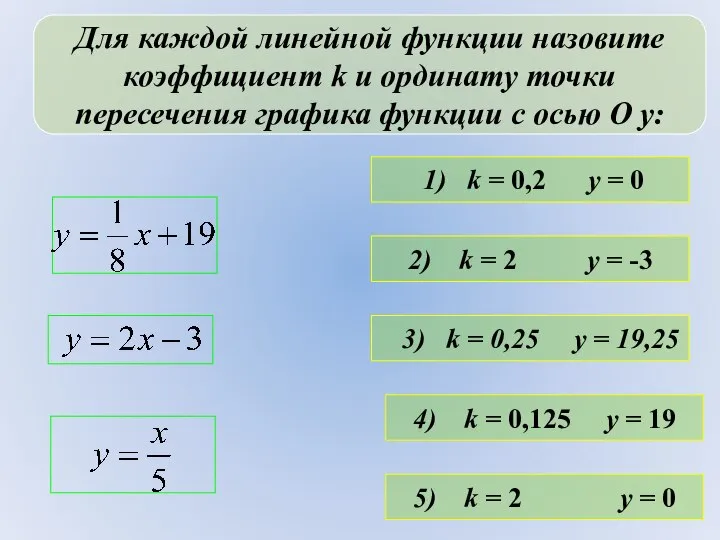 Для каждой линейной функции назовите коэффициент k и ординату точки пересечения
