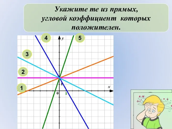 Укажите те из прямых, угловой коэффициент которых положителен. 2 1 3 4 5