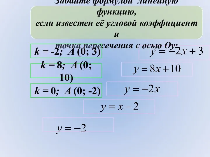 Задайте формулой линейную функцию, если известен её угловой коэффициент и точка