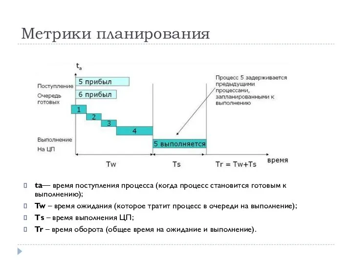 Метрики планирования ta— время поступления процесса (когда процесс становится готовым к