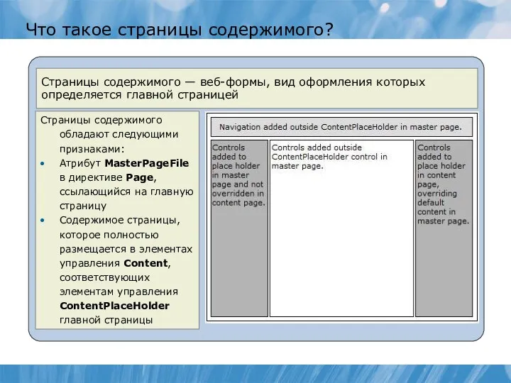 Что такое страницы содержимого? Страницы содержимого обладают следующими признаками: Атрибут MasterPageFile