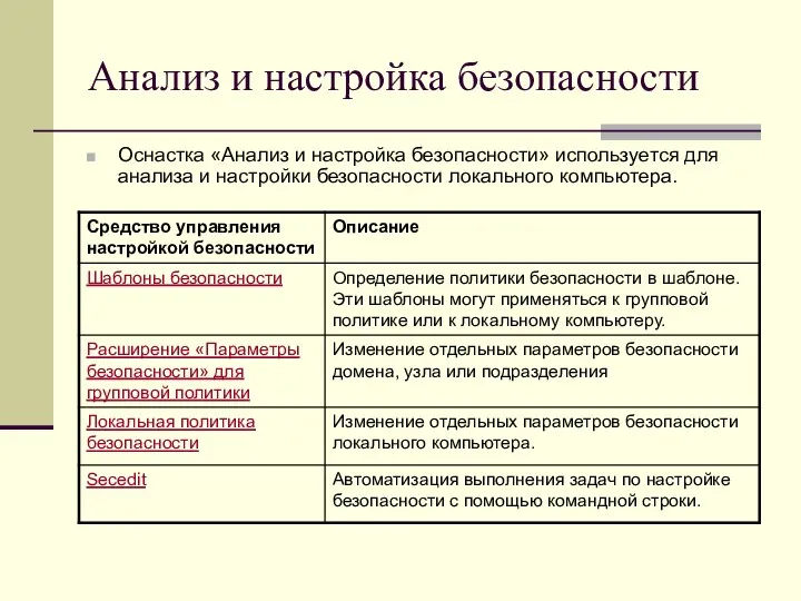 Анализ и настройка безопасности Оснастка «Анализ и настройка безопасности» используется для